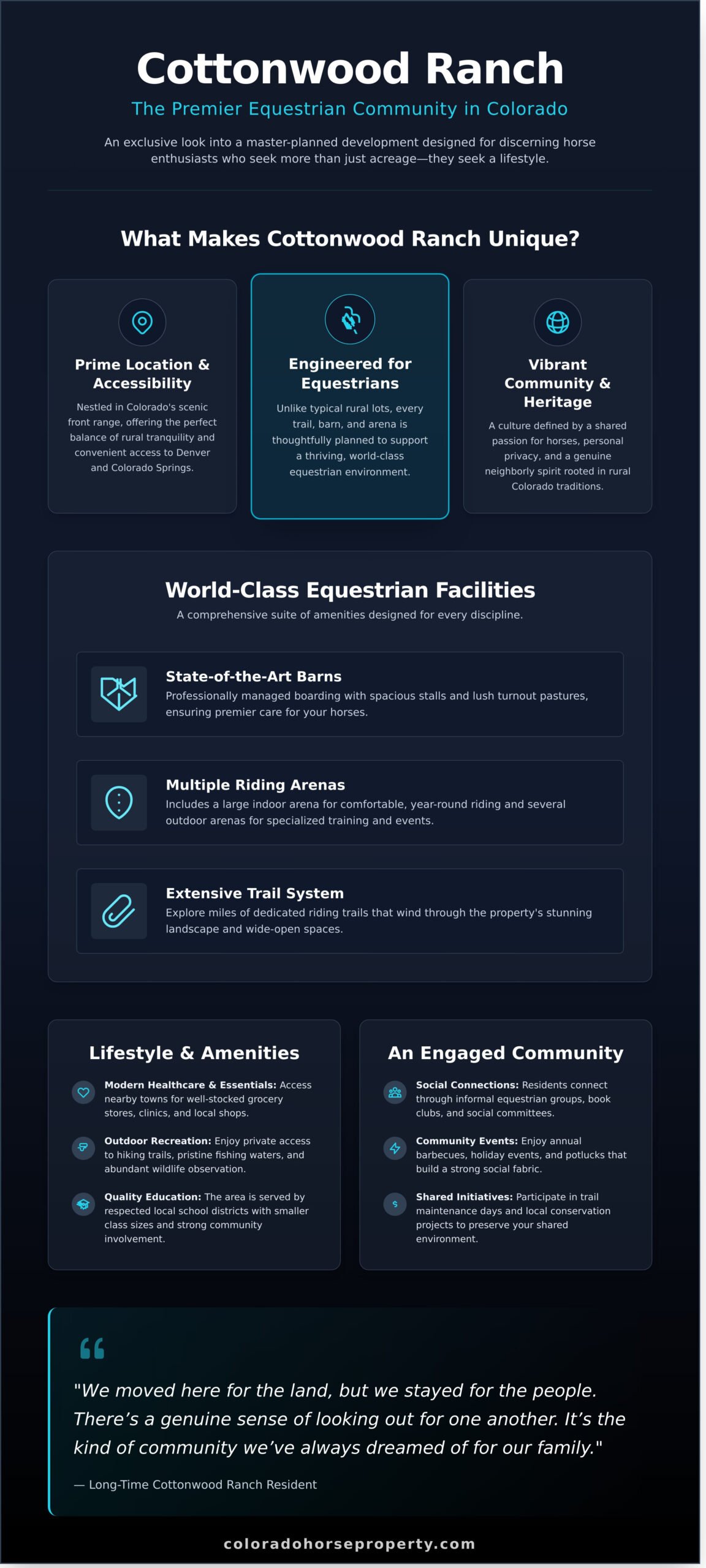 Discover Cottonwood Ranch: A Hidden Gem for Horse Property Enthusiasts - Infographic