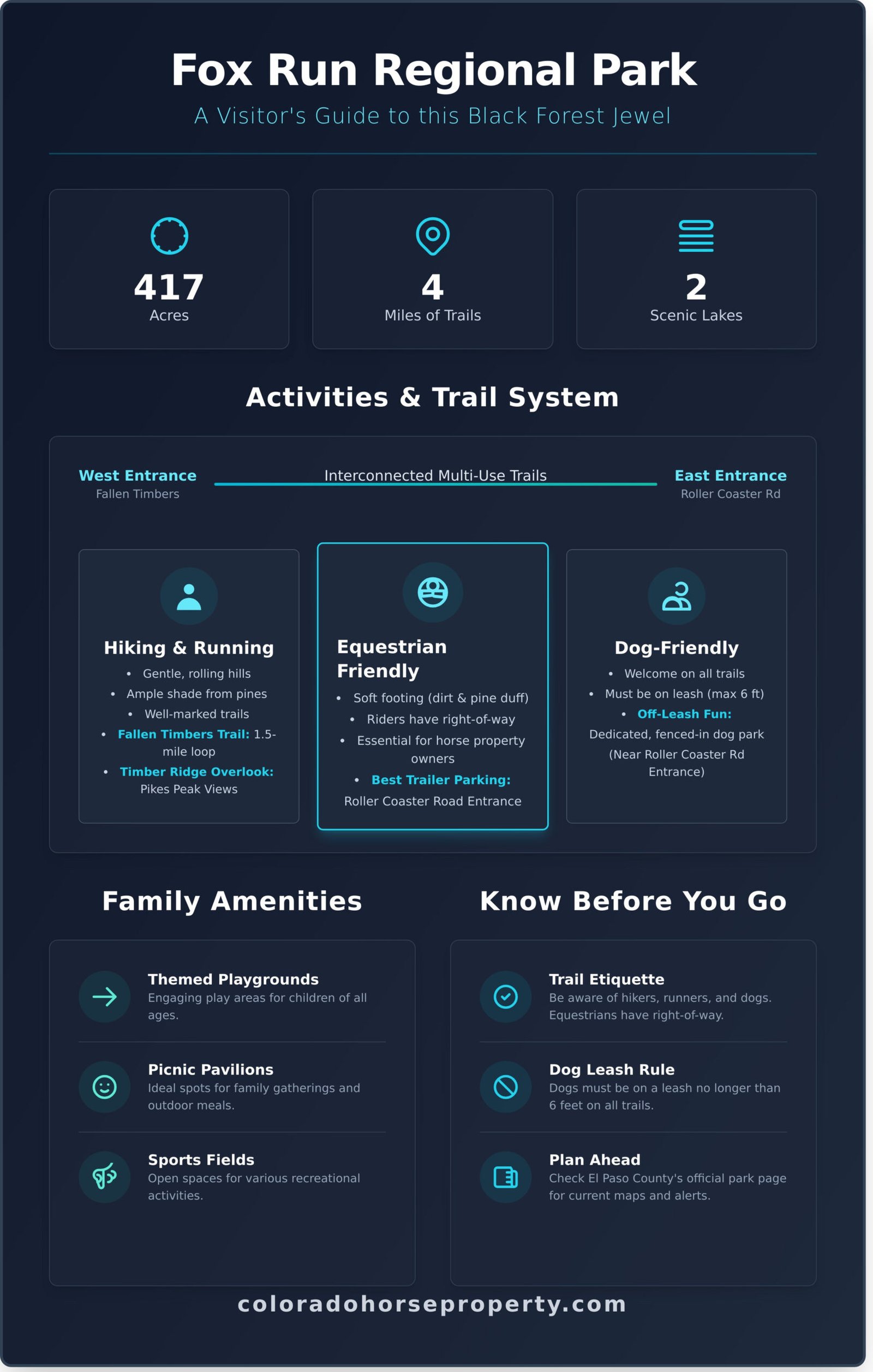Fox Run Park: The Complete Guide to Trails, Amenities, and Lifestyle - Infographic