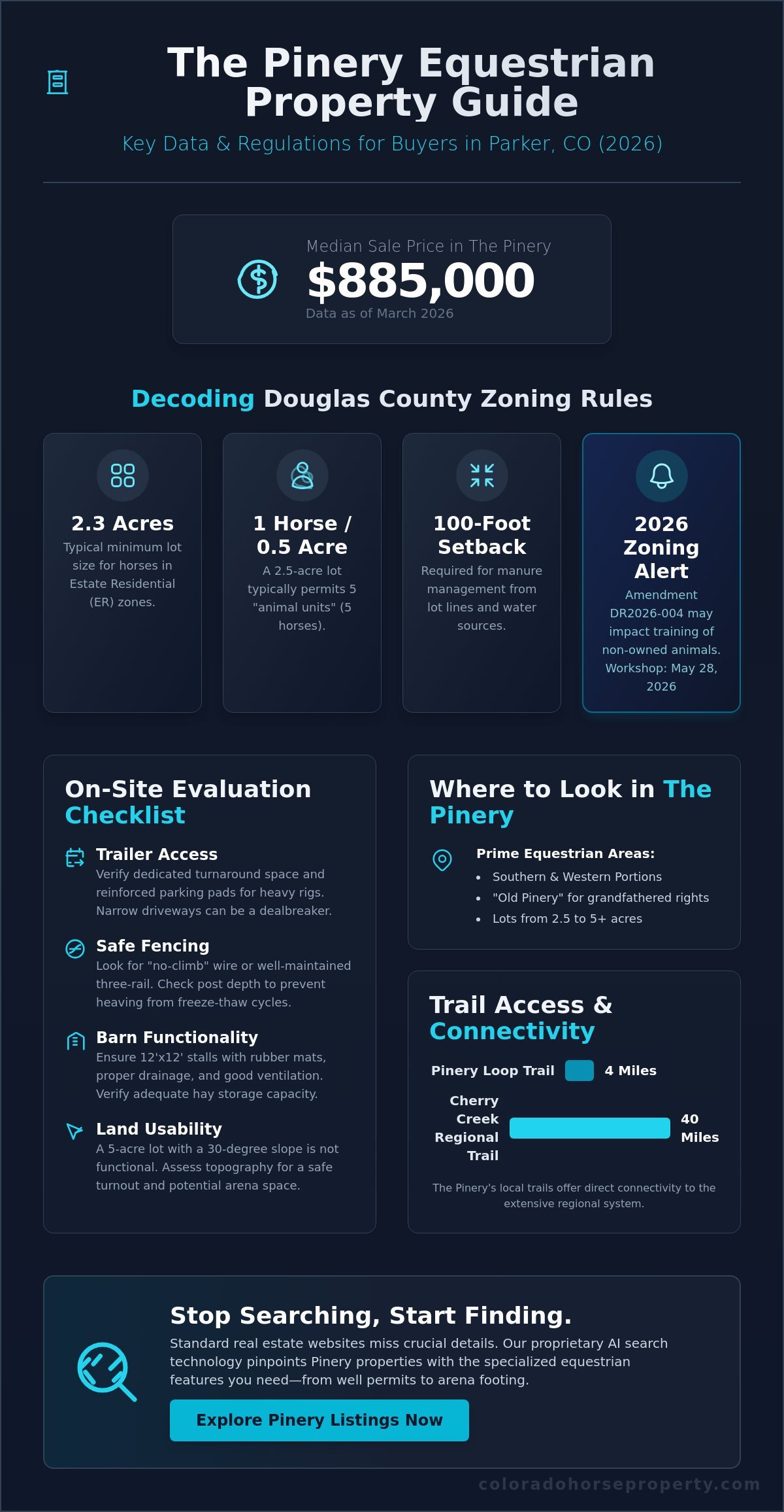 Horse Property for Sale in The Pinery, Parker CO: The 2026 Equestrian Guide - Infographic