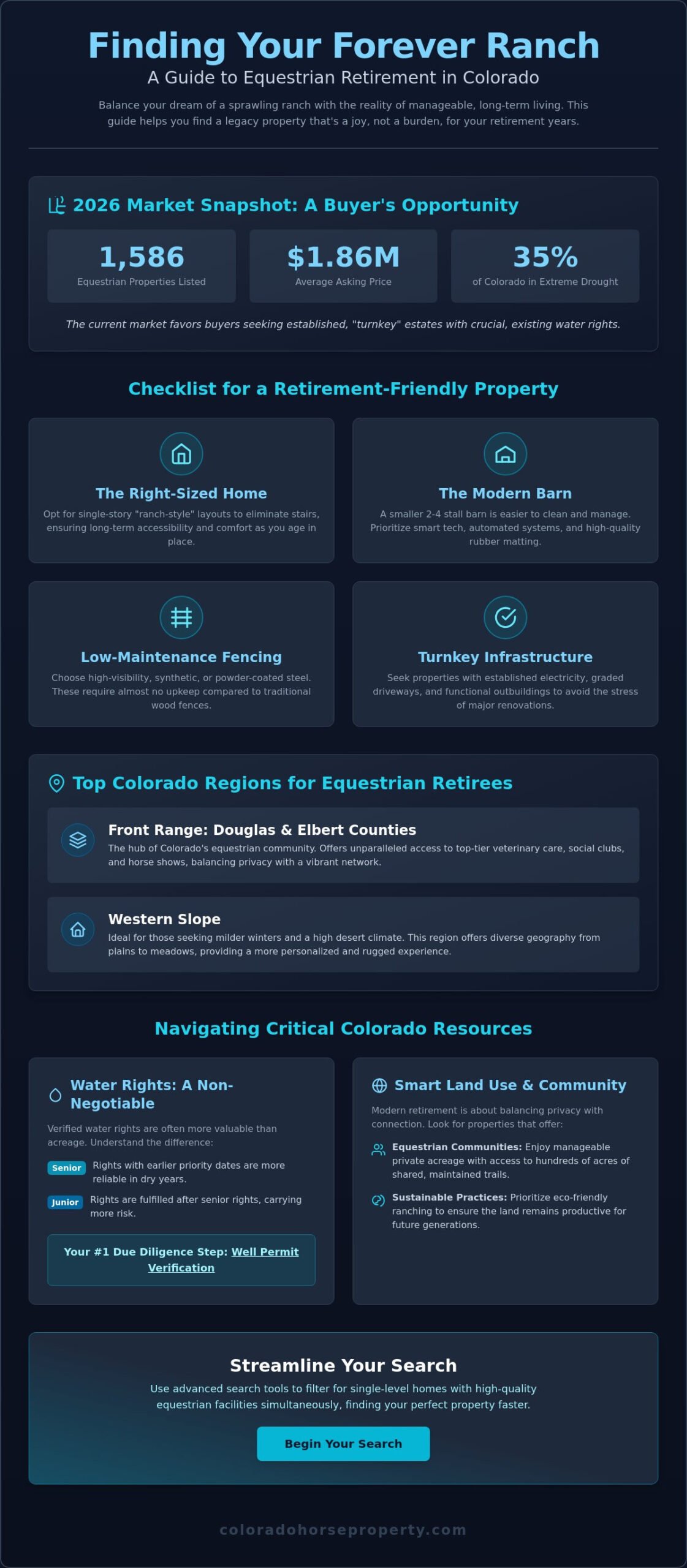 Retirement Horse Properties for Sale in Colorado: The 2026 Guide to Your Legacy Ranch - Infographic